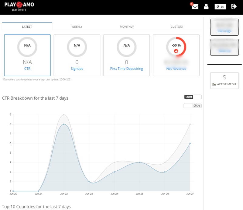 A partner interfész