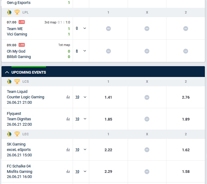 Példa a League Of Legends játékra vonatkozó fogadásokra