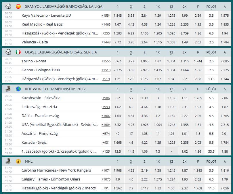 Odds a következő mérkőzésekre